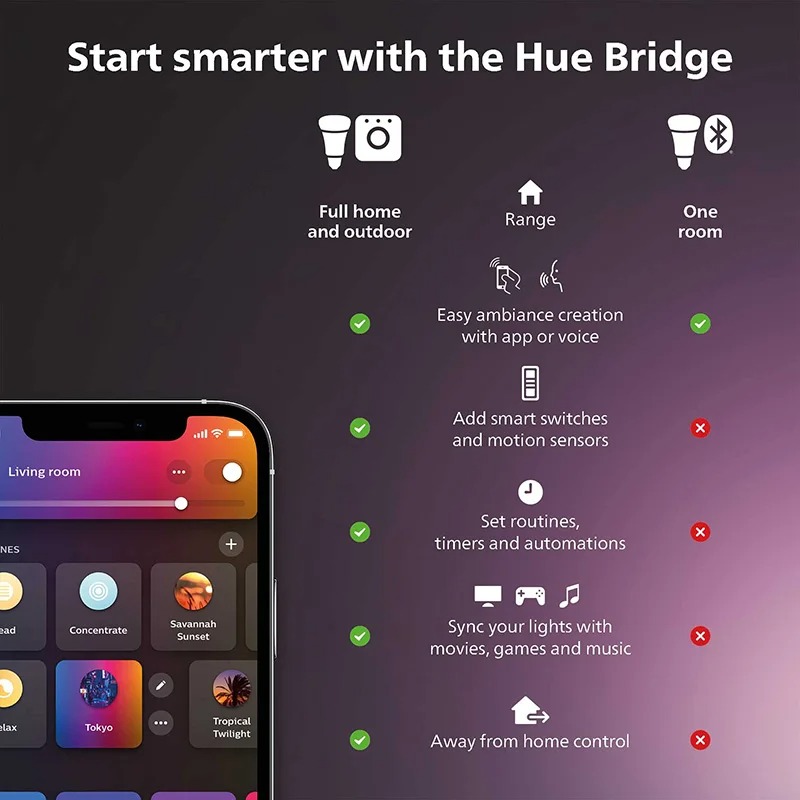 Interrupteur intelligent blanc - Philips Light Hue White avis et prix